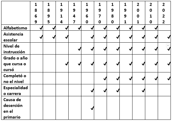 Tabla 1