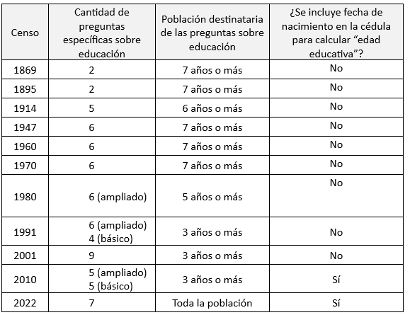 Tabla 2