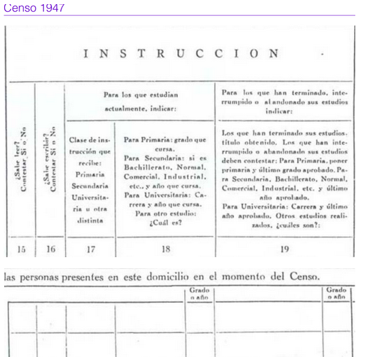 Tabla 3