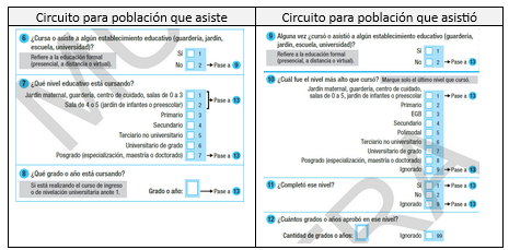 Tabla 3