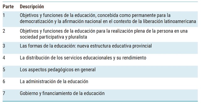Títulos de las partes del informe